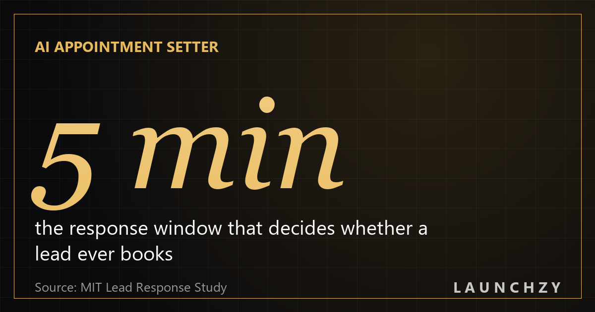 MIT Lead Response Study: 5 minutes is the window that decides whether a lead books